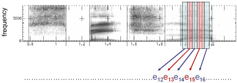 Acoustic Feature Sequence ØTime slices are translated into acoustic feature vectors