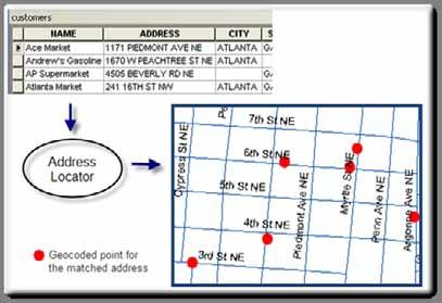 Some maps are created from tabular information External DBMS