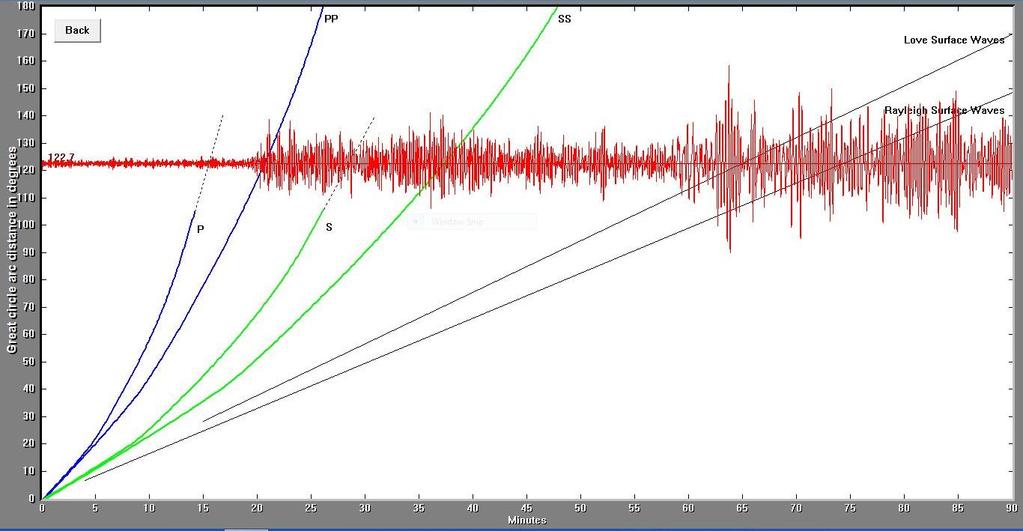 The record of the earthquake on the University of Portland seismometer (UPOR) is illustrated below. Portland is 13,610 km (8458 miles, 122.6 ) from the location of this earthquake.