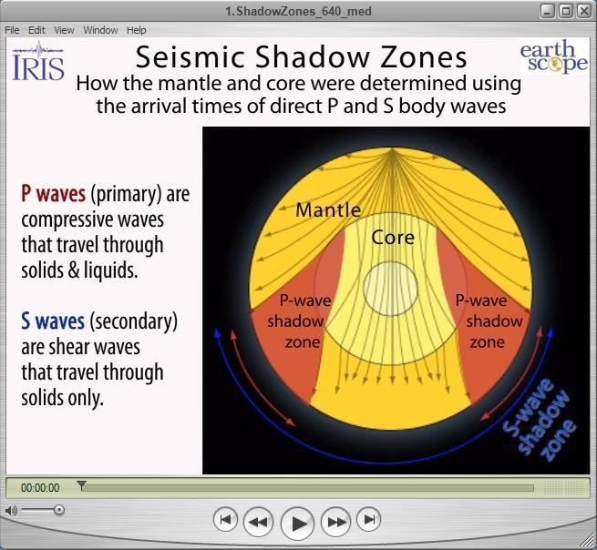 Animation explaining the seismic shadow zone.