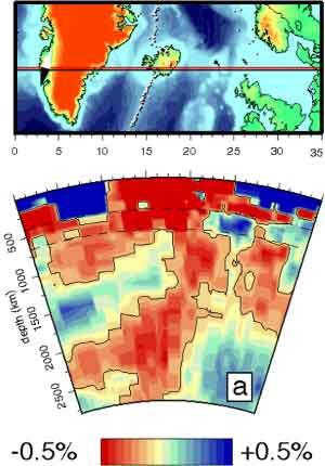 lateral mantle flow 27 ICELAND ISSUES How deep does seismic