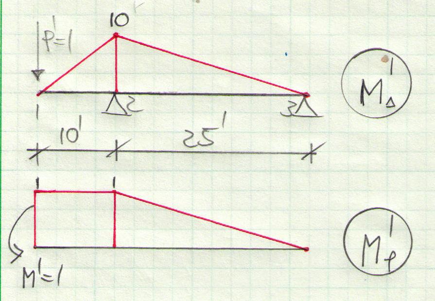 Winter Quarter () from moment diagram Mx ( ) 4 x x 4 = + 5x x = + 5x x 5 5 MΔ () x = + x 5 Mϕ ( x) = + x = MΔ ( x) 5 5 4 4 4 = + + = 5 75 M () x M()d x x 9x 6x x x dx 8. Δ = + 8.