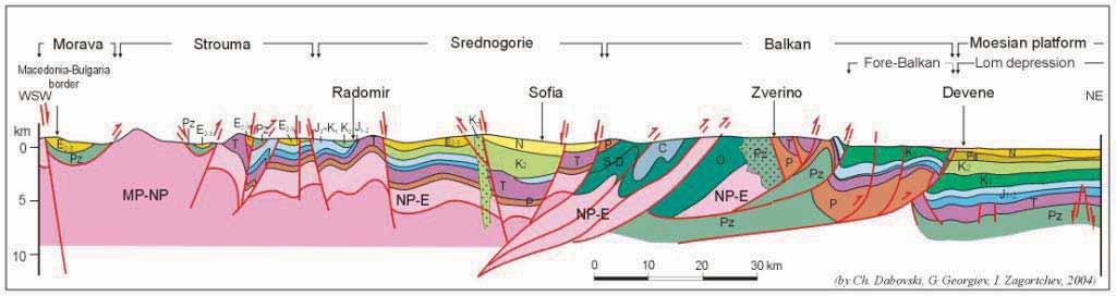 cross-sections Geological
