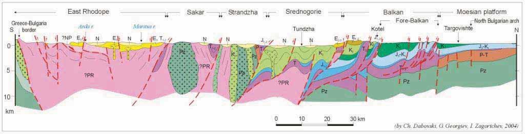 General Geological setting Regional Geological cross-sections