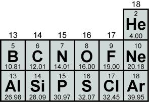 Which two elements have properties that are the most similar? 5. A. C and F B. He and Ne C. Al and Si D.