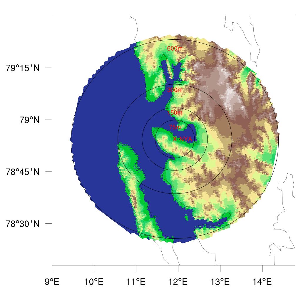 High-resolution modelling with ICON-LEM developed by German Weather Service DWD and MPI Hamburg here: 4 nested grids centered around Ny-Ålesund initialization and forcing every hour at the boundary