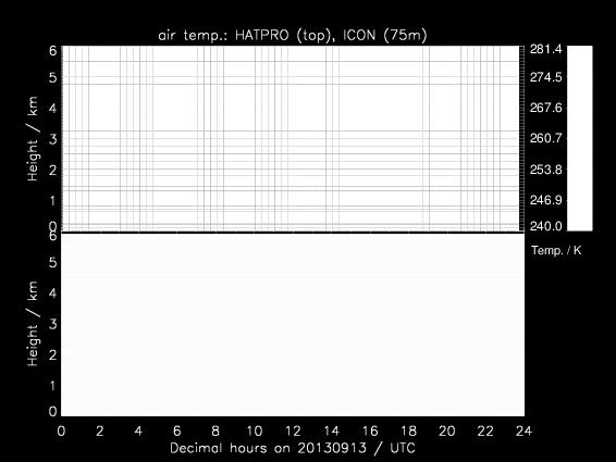 HATPRO (from elevation scans;