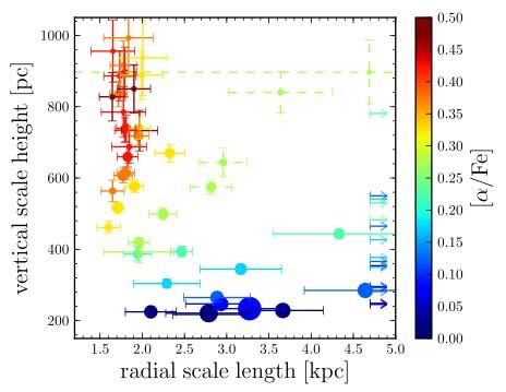 Increase of disk scale-length with age: A legacy of inside-out formation Simulations with strong merger activity