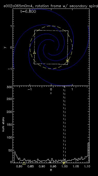 Stellar orbits near resonances m=4 at Near OLR OLR Near m=2