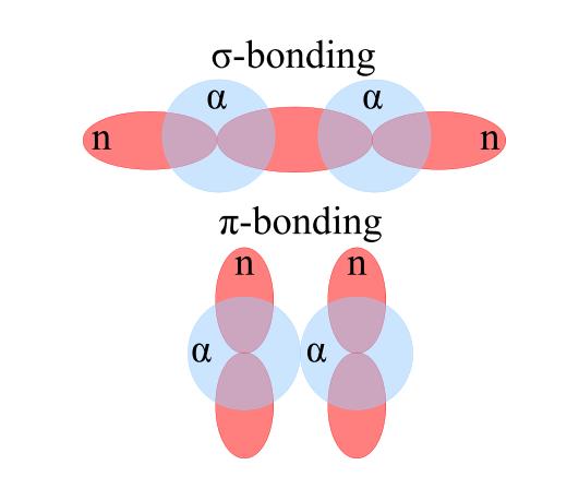 Motivation Deformed orbitals manifests in the rotational band which has a very large moment of inertia, compared to the rotational band built on the ground state structure.