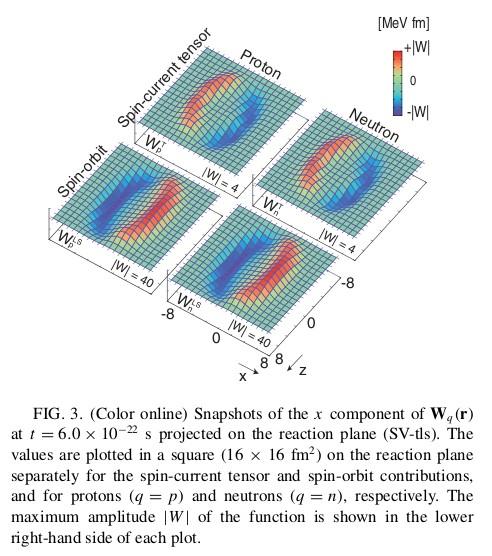 Dissipation due to the tensor force Form factor of the spin mean-field As a modification of spin-orbit force Tensor force effect becomes 5 to 10 times larger in collision situations