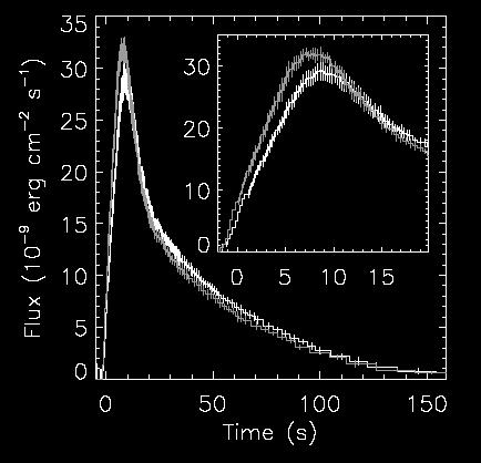 star Accretion rate ~ 10-8 /10-10 M o /year Peak x-ray burst temperature ~ 1.