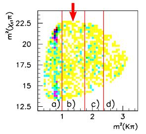 Search for Z1 and Z2 @ BaBar (Results) Fit the χ c1 π mass spectrum using two scalar Breit-