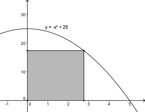 Functions, Inverses, and Composition. A triangle is formed by the coordinate aes and a line through the point (,). a. Verify that y = +. b. Write the area of the triangle as a function of.
