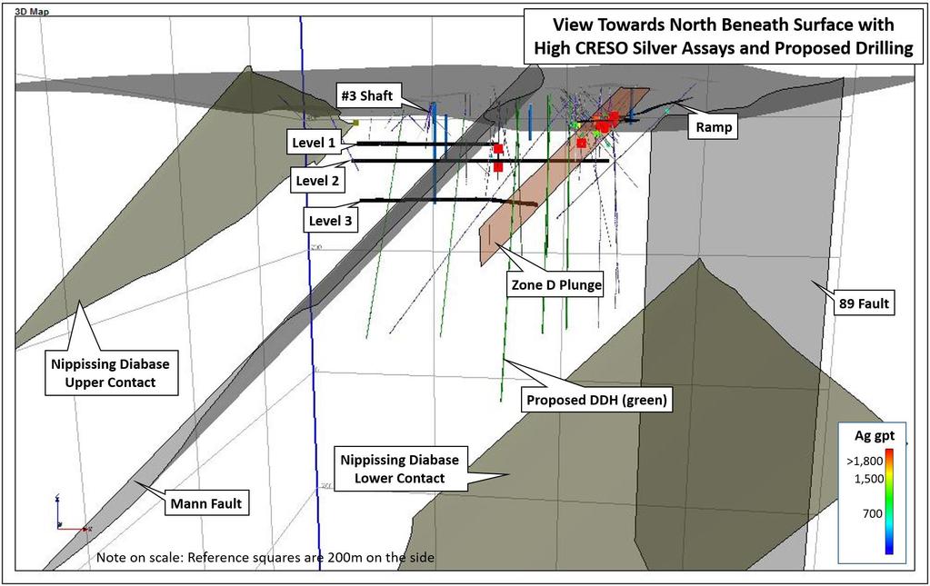 Planned Drill Program 7 hole 1,800m drilling program near existing underground infrastructure Focused on Zone D, near end of the ramp which could easily accessed for further underground exploration