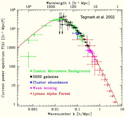 Power spectra Planck 2013 Deluback et al 2014