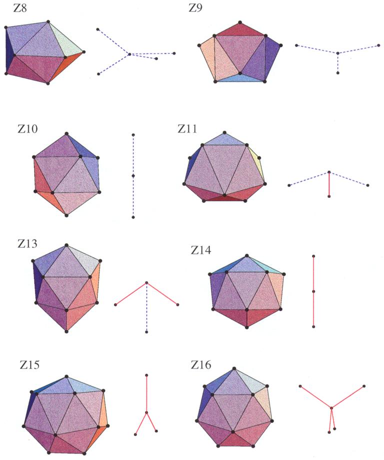 Topical Review 4883 Figure 16. Kasper polyhedra for coordination numbers between 8 and 16 (except for the disclination-free icosahedral coordination shell).