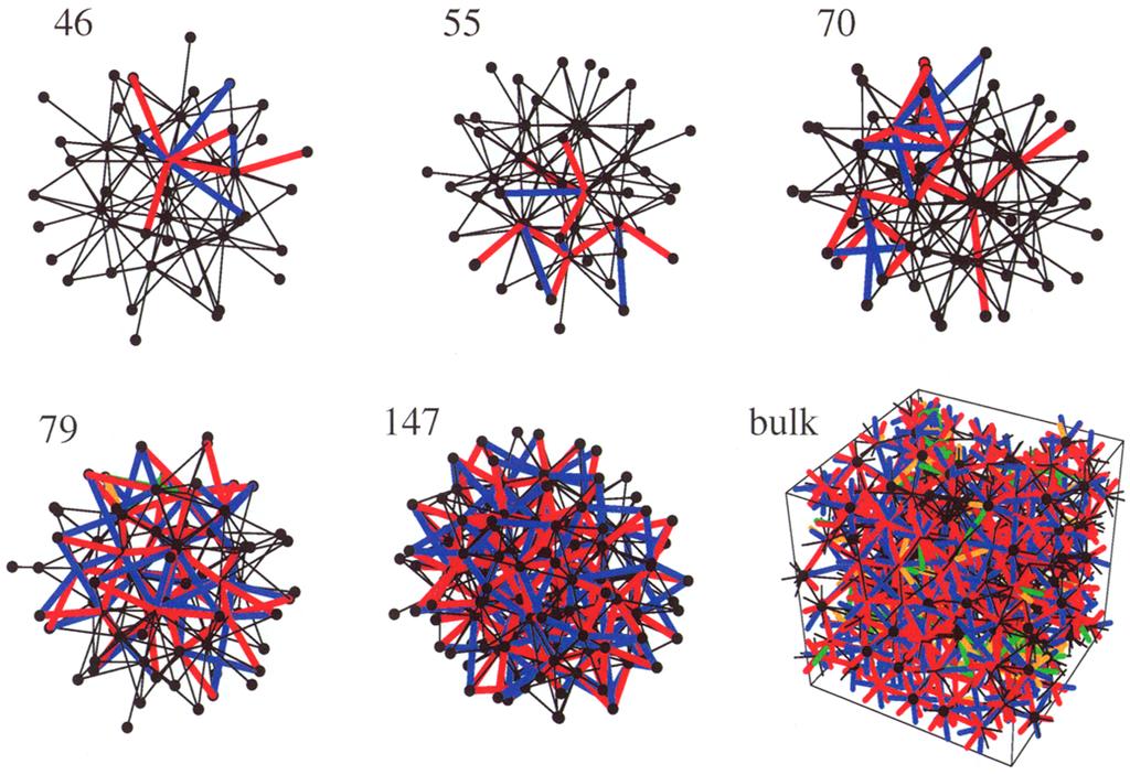 4884 Topical Review Figure 17. Disclination networks for a series of cluster minima of increasing size (as labelled) and a bulk Morse liquid minimum.