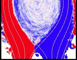 The reverse flow to the outer plate (counter-flow of blue region) in the inner SOL region is seen near the  The radial width