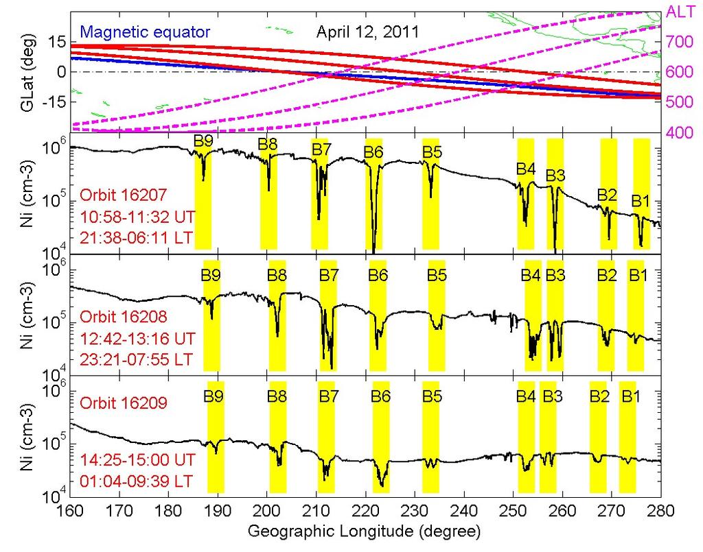 Example of the zonal drift of plasma bubbles: C/NOFS observations