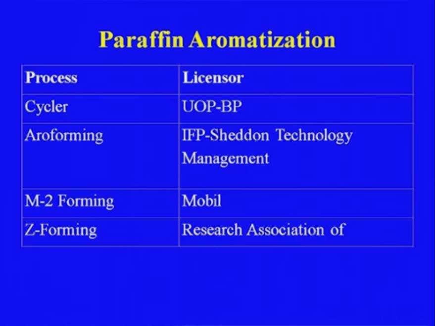 (Refer Slide Time: 36:53) These are the some of the aromatization process that is cycler process, aroforming process, M-2 forming or the Z-forming.