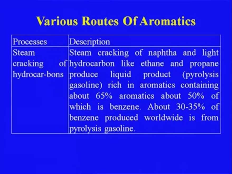 (Refer Slide Time: 11:24) So, steam cracking of the naphtha and the light hydrocarbon like ethane and the propane produce liquid product pyrolysis gasoline