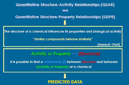 Introduction Quantitative Structure-Activity Relationships QSPR Quantitative Structure-Property Relationships What is?