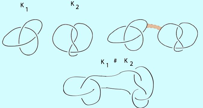 Why many knot invariants often are