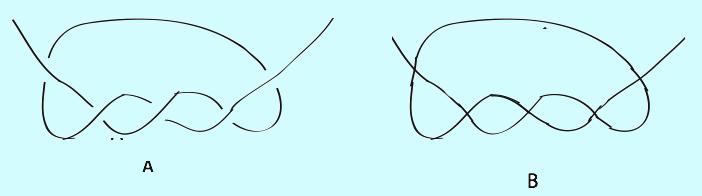 Constructing a polynomial representation In order to represent a knot-type by a polynomial embedding we require a suitable knot diagram.