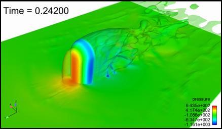 3 m is simulated at Re = 532,608 and M = 0.11441 (U = 38.9 m/s). The unsteady flow field is calculated using the CFD code ANSYS Fluent [10] version 15.