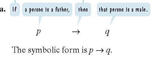 Example 3 Translating From English to Symbolic Form Let p and q represent the following