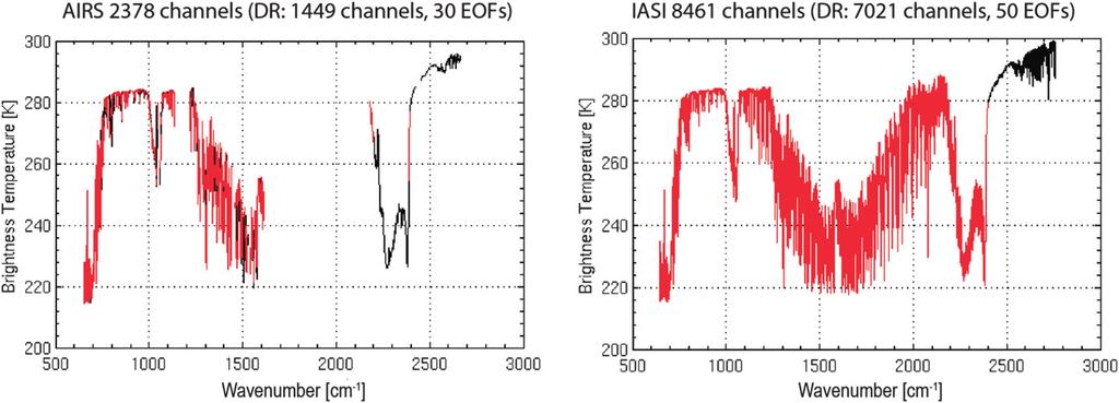 AUGUST 2012 S M I T H E T A L. 1457 FIG. 1. Global mean (left) AIRS and (right) IASI brightness temperature spectra (black), with the spectral region used for the DR retrieval shown in red.
