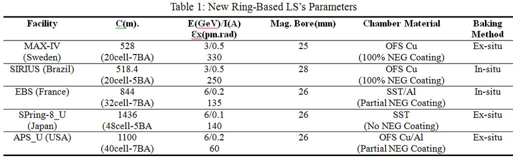 New LS s Parameters 14-19 May