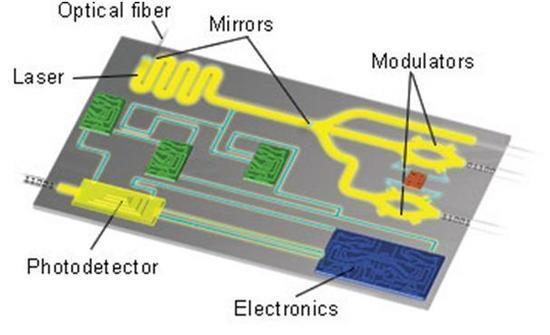 The Missing Piece - Si Light Source Among the many photonic devices,