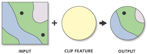 Clip Clips features from one dataset to the extent of another dataset.