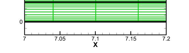 size 2h Horizontal grid size 4h Vertical grid