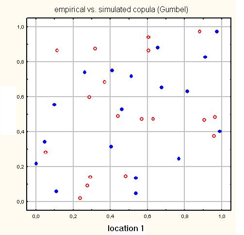 Dependence analysis: Spatial