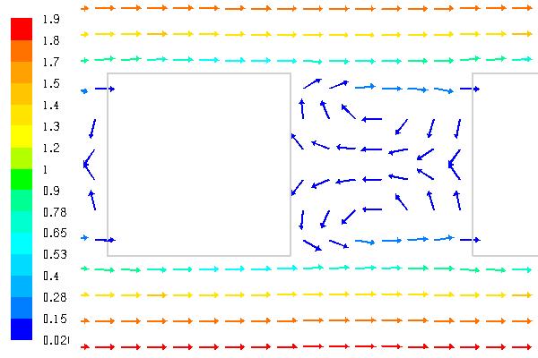 59 Figure 38 Velocity vectors for square pins case at Re p of 50 Figure 39 and Figure 40 show pin-based Nusselt number for square and circular pin microchannels under CWT boundary condition.