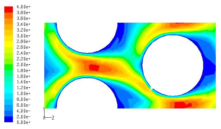 74 periodic vortex shedding as shown in Figure 49.