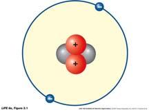 Atoms Protons and neutrons in small, dense nucleus Protons (+) attract electrons (-) which surround the nucleus Rutherford model- see p.