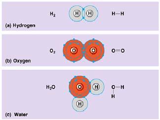 Examples of molecules with covalent bonds note the 3 different types of diagrams are shown below- all illustrate the same 3 molecules.