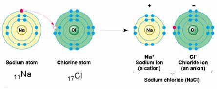 ..polar covalent ionic Sharing of electrons: Equal.