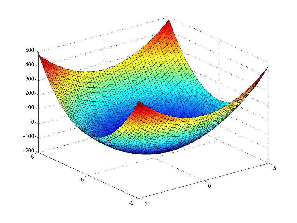 Newton-CG: the Convex Case 2 f (x k )p = f (x k ) - We show below that any number of CG iterations yield a
