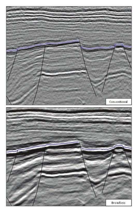 This has been discussed in more detail by Charrier et al. (2012). Figure 9 Deep sub-bcu seismic section comparison in the UKCS Q22 area.