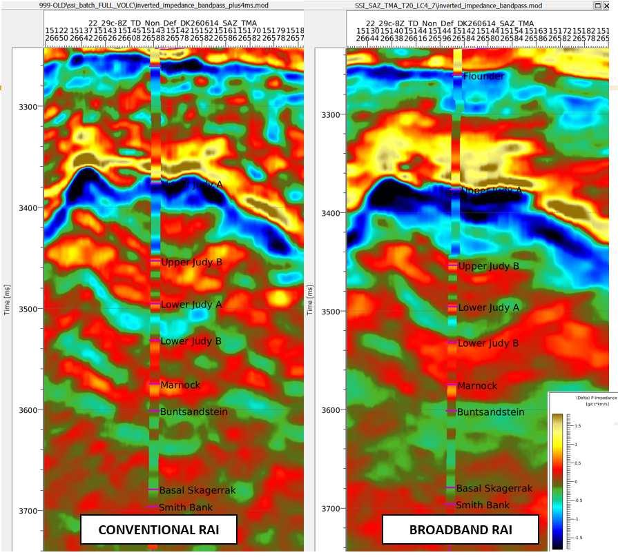 Inversion of the broadband seismic results in improved seismic to well ties compared to the older conventional data (Figure 3), giving additional confidence in the inverted impedance away from the