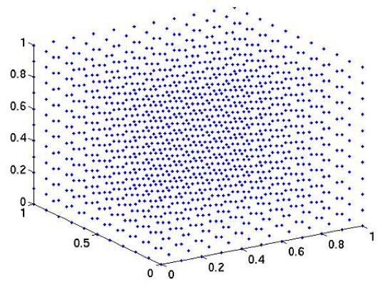 Curse of Dimensionality Why not just sample the function?