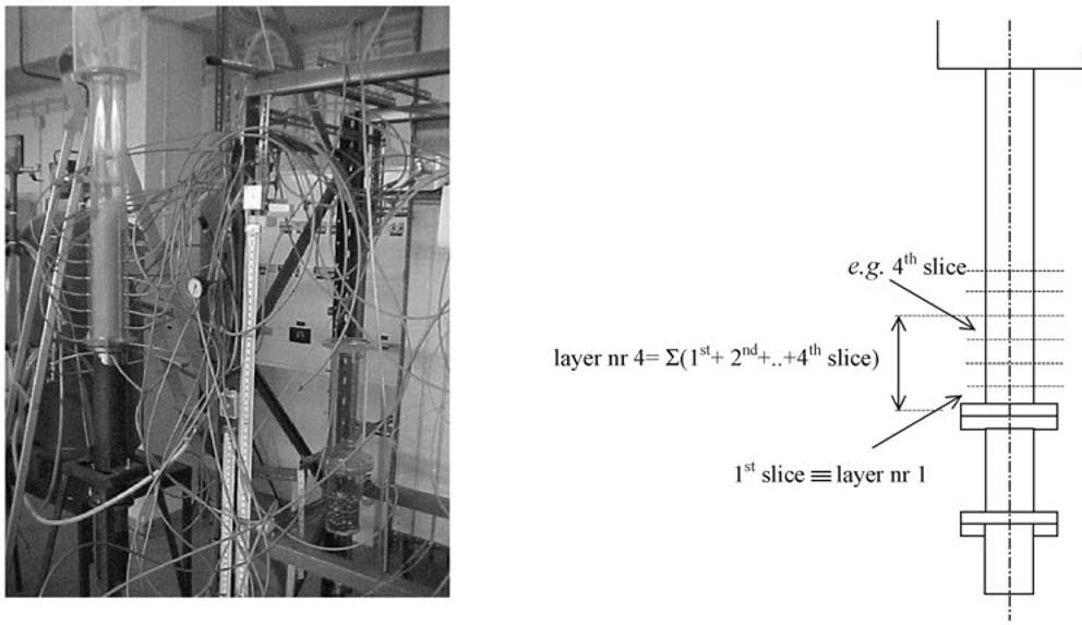 26 PAIVA et al. Figure 1. Photo where the location of the several pressure taps can be observed and schematics of the experimental setup.