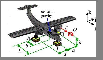 Name ME 270 Summer 2005 Examination No. 1 PROBLEM NO. 2 Given: The plane shown below is set up on a test stand with only one engine running.