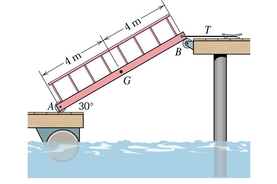 Name 3A. A catwalk with a mass of 100 kg has two roller supports and a cable fastening it to the dock.