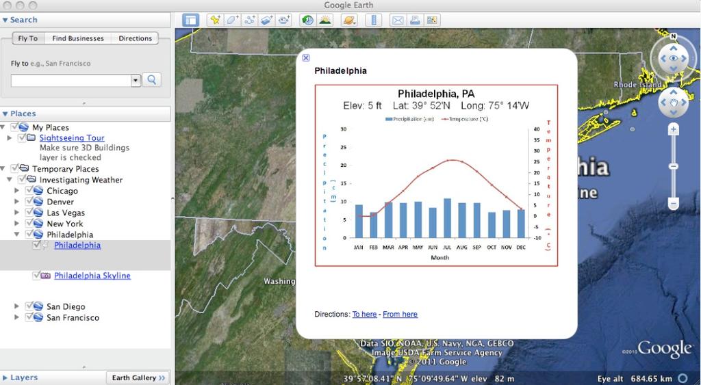 To the right is the Philadelphia climatograph.